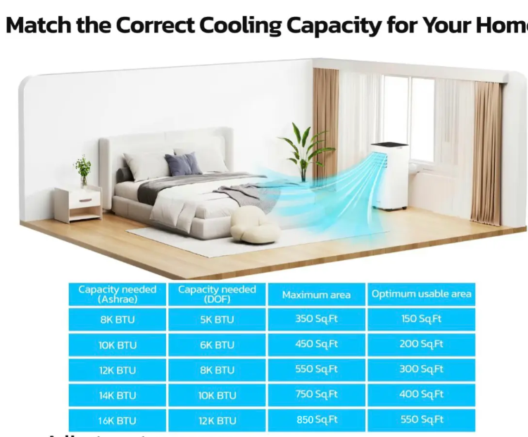 ZAFRO Portable Air Conditioner — 10K–14K BTU, WiFi, Ultra-Quiet 44dB, No Drainage, R32 Eco-Friendly